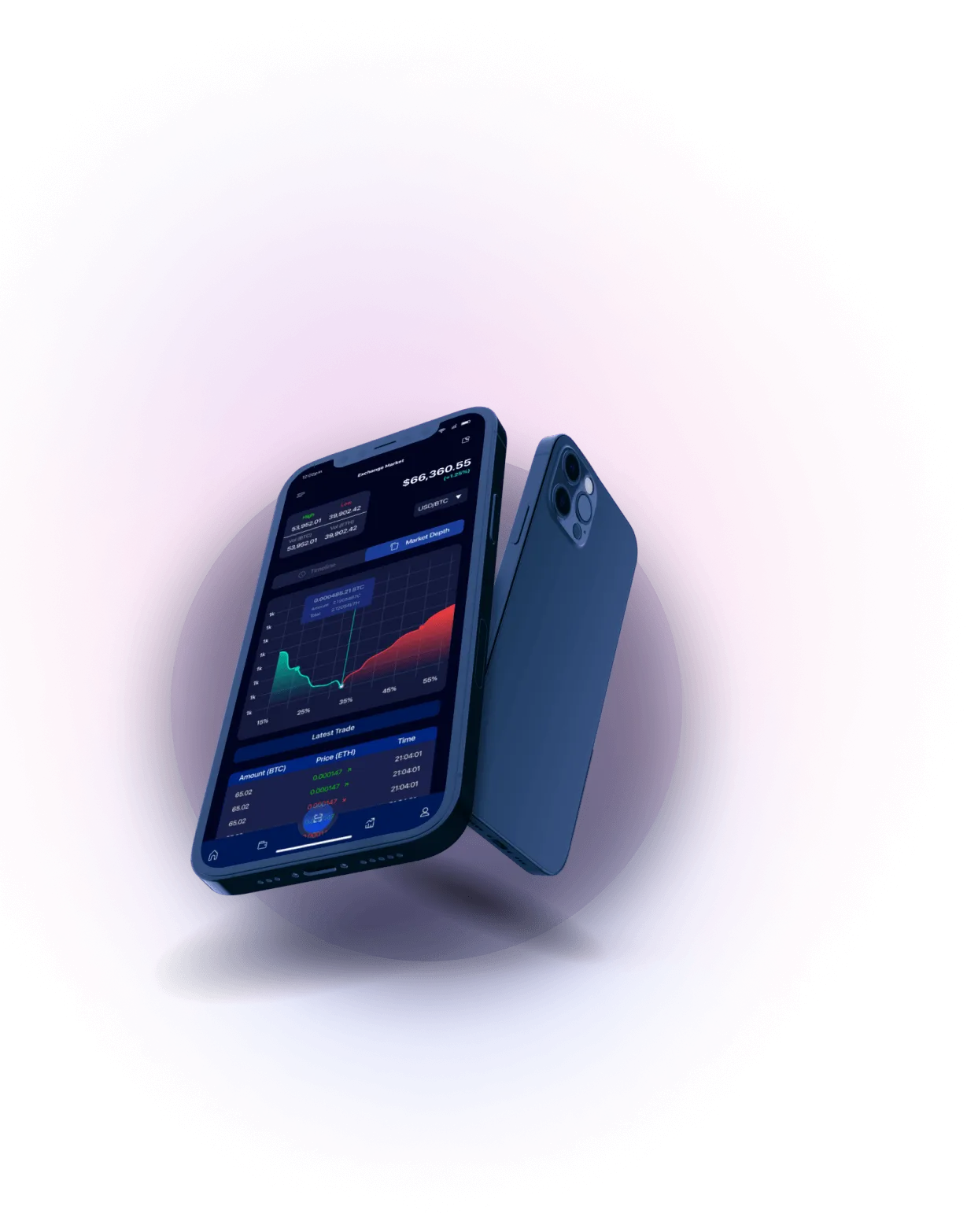 Fordrat Capital - Analisis Mata Uang Kripto